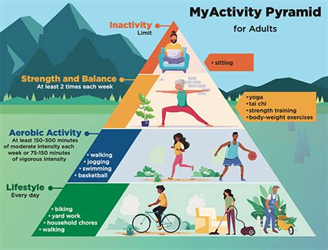 My Activity Guide .
